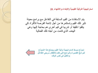 ‫استراتيجية الترقية القيمية )التبتداء والنتهاء .4(‬

‫يتم التستفادة من القيم السابقة في التفاعل مع برامج معينة‬
‫تثير تلك القيم وتستثمرها من أجل إتاحة الفرصة للفراد كي‬
‫يتلقوا تثقيفا أو تدريبا في قيم أخرى هم بحاجة إليها وهي‬
‫الهدف الذي قامت من أجله تلك الفعالية‬

‫نموذج مبسط لستراتيجية ترقية القيم ويصلح هذا النموذج‬
‫للبرامج القصيرة والبرامج التي تقدم للفطفال سريعي التفاعل‬
‫:والتقبل في نفس الوقت‬

 