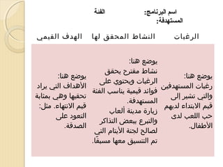 ‫اسم البرنامج:‬
‫المستهدفة:‬
‫الرغبات‬

‫الفئة‬

‫النشاط المحقق لها‬

‫الهدف القيمي‬

‫يوضع هنا:‬
‫نشاط مقترح يحقق‬
‫يوضع هنا:‬
‫الرغبات ويحتوي على‬
‫رغبات المستهدفين‬
‫فوائد قيمية يناسب الفئة‬
‫والتي تشير إلى‬
‫المستهدفة.‬
‫قيم البتداء لديهم‬
‫زيارة مدينة ألعاب‬
‫حب اللعب لدى‬
‫والتبرع ببعض التذاكر‬
‫الطفال.‬
‫لصالح لجنة اليتام التي‬
‫تم التنسيق معها مسبقا.‬
‫اً‬

‫يوضع هنا:‬
‫الهداف التي يراد‬
‫تحقيها وهي بمثابة‬
‫قيم النتهاء. مثل:‬
‫التعود على‬
‫الصدقة.‬

 