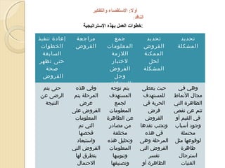 ‫أول: الستقصاء والتفكير‬
‫الناقد:‬
‫:خطوات العمل بهذه الستراتيجية‬
‫تحديد‬
‫المشكلة‬

‫تحديد‬
‫الفروض‬
‫الممكنة‬
‫لحل‬
‫المشكلة‬

‫حيث يعطى‬
‫وهي في‬
‫للمستهدف‬
‫مجال النماط‬
‫الحرية في‬
‫الظاهرة التي‬
‫فرض‬
‫تنم عن نقص‬
‫الفروض‬
‫في القيم أو‬
‫وجود أسباب وتجنب نقدها‬
‫في هذه‬
‫محتملة‬
‫لوقوعها مثل المرحلة وهي‬
‫الفروض التي‬
‫ظاهرة‬
‫تفسر‬
‫استرجال‬
‫الظاهرة أو‬
‫الفتيات‬

‫جمع‬
‫المعلومات‬
‫اللزمة‬
‫لختبار‬
‫الفروض‬
‫وحل‬
‫المشكلة‬
‫يتم توجه‬
‫المستهدف‬
‫لجمع‬
‫المعلومات‬
‫عن الظاهرة‬
‫من مصادر‬
‫مختلفة‬
‫وتحليل هذه‬
‫المعلومات‬
‫وتبويبها‬
‫وتصنيفها‬

‫مراجعة‬
‫الفروض‬

‫إعادة تنفيذ‬
‫الخطوات‬
‫السابقة‬
‫حتى تظهر‬
‫صحة‬
‫الفروض‬

‫وفي هذه‬
‫المرحلة يتم‬
‫عرض‬
‫الفروض على‬
‫المعلومات‬
‫التي تم‬
‫فحصها‬
‫واستبعاد‬
‫الفروض التي‬
‫يتطرق لها‬
‫الحتمال‬

‫حتى يتم‬
‫الرضى عن‬
‫النتيجة‬

 