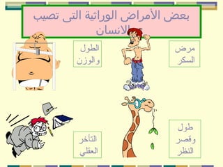 ‫بعض المراض اولوراثية اولتى تصيب‬
‫السنسان‬
‫مرض‬
‫اولسكر‬

‫اولطول‬
‫واولوزن‬

‫طول‬
‫وقصر‬
‫اولنظر‬

‫اولتأخر‬
‫اولعقلي‬

 