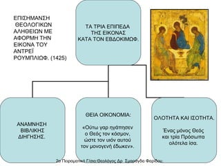 ΕΠΙΣΗΜΑΝΣΗ
ΘΕΟΛΟΓΙΚΩΝ
ΑΛΗΘΕΙΩΝ ΜΕ
ΑΦΟΡΜΗ ΤΗΝ
ΕΙΚΟΝΑ ΤΟΥ
ΑΝΤΡΕΪ
ΡΟΥΜΠΛΙΩΦ. (1425)

ΤΑ ΤΡΙΑ ΕΠΙΠΕΔΑ
ΤΗΣ ΕΙΚΟΝΑΣ
ΚΑΤΑ ΤΟΝ ΕΒΔΟΚΙΜΩΦ.

ΘΕΙΑ ΟΙΚΟΝΟΜΙΑ:
ΑΝΑΜΝΗΣΗ
ΒΙΒΛΙΚΗΣ
ΔΙΗΓΗΣΗΣ.

«Ούτω γαρ ηγάπησεν
ο Θεός τον κόσμον,
ώστε τον υιόν αυτού
τον μονογενή έδωκεν».

ΟΛΟΤΗΤΑ ΚΑΙ ΙΣΟΤΗΤΑ.
Ένας μόνος Θεός
και τρία Πρόσωπα
ολότελα ίσα.
8

2ο Πειραματικό Γ/σιο:Θεολόγος Δρ Σμαράγδα Φαρίδου.

 