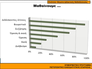 Ενότητα: Θέματα Διδακτικής Μεθοδολογίας

ΕΠΙΜΟΡΦΩΤΙΚΟ ΠΡΟΓΡΑΜΜΑ
12
ΠΙΣΤΟΠΟΙΗΤΙΚΟ ΚΑΘΟΔΗΓΗΤΙΚΗΣ ΕΠΑΡΚΕΙΑΣ

 