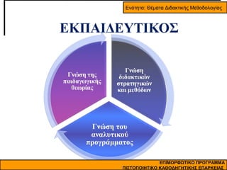 Ενότητα: Θέματα Διδακτικής Μεθοδολογίας

ΕΚΠΑΙΔΕΥΤΙΚΟΣ

ΕΠΙΜΟΡΦΩΤΙΚΟ ΠΡΟΓΡΑΜΜΑ
ΠΙΣΤΟΠΟΙΗΤΙΚΟ ΚΑΘΟΔΗΓΗΤΙΚΗΣ ΕΠΑΡΚΕΙΑΣ

 