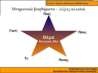 Ενότητα: Θέματα Διδακτικής Μεθοδολογίας

Πού;

Γιατί;

Πότε;

Θέμα
Θέμα

Κεντρική ιδέα
Κεντρική ιδέα

Τι;

Ποιος;
ΕΠΙΜΟΡΦΩΤΙΚΟ ΠΡΟΓΡΑΜΜΑ
45
ΠΙΣΤΟΠΟΙΗΤΙΚΟ ΚΑΘΟΔΗΓΗΤΙΚΗΣ ΕΠΑΡΚΕΙΑΣ

 