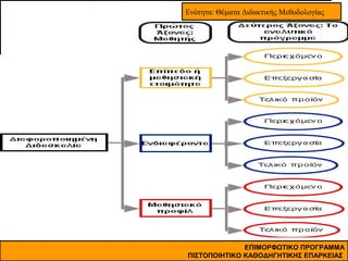 Ενότητα: Θέματα Διδακτικής Μεθοδολογίας

ΕΠΙΜΟΡΦΩΤΙΚΟ ΠΡΟΓΡΑΜΜΑ
ΠΙΣΤΟΠΟΙΗΤΙΚΟ ΚΑΘΟΔΗΓΗΤΙΚΗΣ ΕΠΑΡΚΕΙΑΣ

 