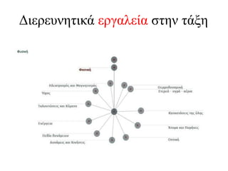 Διερευνητικά εργαλεία στην τάξη

 