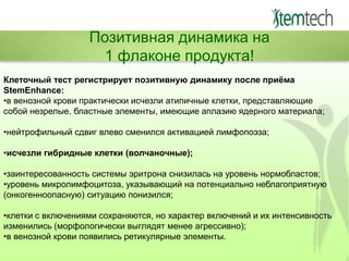 Позитивная динамика на
1 флаконе продукта!
Клеточный тест регистрирует позитивную динамику после приѐма
StemEnhance:
•в венозной крови практически исчезли атипичные клетки, представляющие
собой незрелые, бластные элементы, имеющие аплазию ядерного материала;
•нейтрофильный сдвиг влево сменился активацией лимфопоэза;
•исчезли гибридные клетки (волчаночные);
•заинтересованность системы эритрона снизилась на уровень нормобластов;
•уровень микролимфоцитоза, указывающий на потенциально неблагоприятную
(онкогенноопасную) ситуацию понизился;
•клетки с включениями сохраняются, но характер включений и их интенсивность
изменились (морфологически выглядят менее агрессивно);
•в венозной крови появились ретикулярные элементы.

 