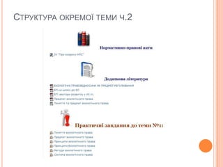 СТРУКТУРА ОКРЕМОЇ ТЕМИ Ч.2

 