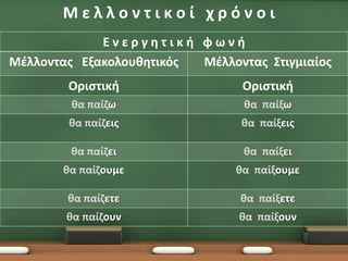 Μελλοντικοί χρόνοι
Ενεργθτικι φωνι
Μζλλοντασ Εξακολουκθτικόσ
Μζλλοντασ Στιγμιαίοσ

Οριςτικι

Οριςτικι

κα παίηω

κα παίξω

κα παίηεισ

κα παίξεισ

κα παίηει

κα παίξει

κα παίηουμε

κα παίξουμε

κα παίηετε

κα παίξετε

κα παίηουν

κα παίξουν

 