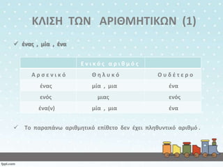 ΚΛΙΣΗ ΤΩΝ Α΢ΙΘΜΗΤΙΚΩΝ (1)
 ζνασ , μία , ζνα
Ενικόσ αρικμόσ
Αρςενικό

Ουδζτερο

ζνασ

μία , μια

ζνα

ενόσ

μιασ

ενόσ

ζνα(ν)


Θθλυκό

μία , μια

ζνα

Το παραπάνω αρικμθτικό επίκετο δεν ζχει πλθκυντικό αρικμό .

 