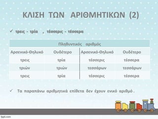 ΚΛΙΣΗ ΤΩΝ Α΢ΙΘΜΗΤΙΚΩΝ (2)
 τρεισ - τρία

, τζςςερισ - τζςςερα
Ρλθκυντικόσ αρικμόσ

Αρςενικό-Θθλυκό

Αρςενικό-Θθλυκό

Ουδζτερο

τρεισ

τρία

τζςςερισ

τζςςερα

τριών

τριών

τεςςάρων

τεςςάρων

τρεισ


Ουδζτερο

τρία

τζςςερισ

τζςςερα

Τα παραπάνω αρικμθτικά επίκετα δεν ζχουν ενικό αρικμό .

 