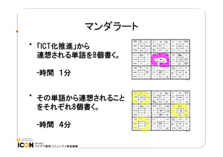 マンダラート
「ICT化推進」から
連想される単語を8個書く。
-時間 １分
その単語から連想されること
をそれぞれ8個書く。
-時間 ４分

 