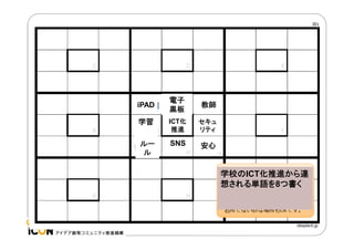 電子
黒板

教師

学習

ICT化
推進

セキュ
リティ

ルー
ル

SNS

安心

iPAD

学校のICT化推進から連
想される単語を8つ書く

 