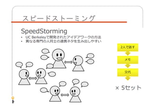 スピードストーミング

 