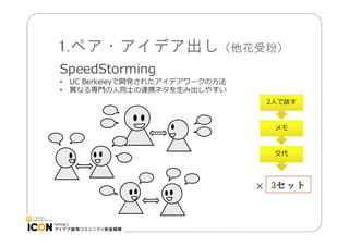 1.ペア・アイデア出し（他花受粉）

3セット

 