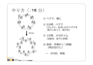 １５
やり方（３０分）

 