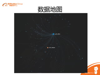 刘昌钰：阿里大数据应用平台