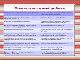 Причины существующей проблемы
Неполнота данных о выпускниках начальной школы

низкие показатели психологической готовности
к обучению в среднем звене

недостаточное изучение данных о выпускниках
учителями 5-х классов

снижение уровня мотивации учащихся

возросший объем домашнего задания

повышение уровня тревожности, ухудшение
эмоционального отношения к учению

Рассогласование в содержании учебных курсов
начальной школы и среднего звена

непонимание учебного материала

Несоответствие норм оценок и требований

несоответствие оценок реальным результатам
обучения

неподготовленность учителей-предметников к
работе с детьми младшего школьного возраста

неадаптивность методики преподавания к
психологическим особенностям детей

низкий уровень сформированности навыка
самостоятельной работы у учащихся начальной
школы

неспособность справляться самостоятельно с
учебным содержанием курсов

недостаточное использование методов активизации
познавательной деятельности мл.школьников

преобладание деятельности по образцу

недостаточное психологическое сопровождение
адаптационного периода

снижение дисциплины на уроках,
эмоциональная неустойчивость

различие в формах и методах преподавания
учителей 1 и 2 ступени

неспособность адаптироваться к различным
требованиям учителей-предметников

 
