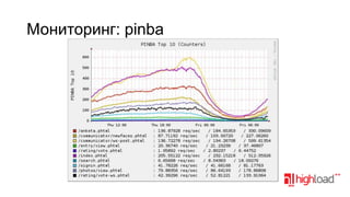 Мониторинг: pinba

 