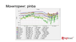 Мониторинг: pinba

 