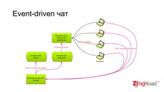 Event-driven чат
Быстрый сервер
Node.JS или
phpDaemon
AJAX Long polling
Поток репликации

Основная база
MySQL

POST-запрос с сообщением

Быстрая база
MongoDB

Клиенты
Пишем постоянную версию

Основной сервер (PHPбекенд)

 