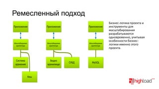 Ремесленный подход
Приложение

Приложение

Приложение

Масштабируемая
архитектура

Масштабируемая
архитектура

Масштабируемая
архитектура

Система
хранения

Видео
хранилище

Кеш

СУБД

MySQL

Бизнес-логика проекта и
инструменты для
масштабирования
разрабатываются
одновременно, учитывая
особенности бизнеслогики именно этого
проекта.

 