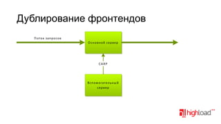 Дублирование фронтендов
П о то к зап р о со в
О сн о вн о й се р ве р

C A RP

В сп о м о гате л ьн ы й
се р ве р

 