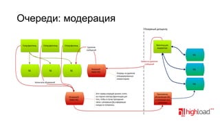 Очереди: модерация
Резервный датацентр

Erang-фронтенд

Erlang-фронтенд

Erlang-фроненд

Фронтенд для
модератора

Удаление
сообщений

SQL
Заявки на удаление
сообщений
БД

БД

БД

Входящий
Rabbit MQ

SQL
Очередь на удаление
отмодерированных
комментариев

Копии всех обновлений

SQL

Исходящий
Rabbit MQ

Этот сервер очередей должен стоять
на стороне кластера фронтендов для
того, чтобы в случае пропадания
связи с резервным ДЦ информация
никуда не потерялась.

Приложение,
обновляющее SQL
и считающая кучу
статистики

 