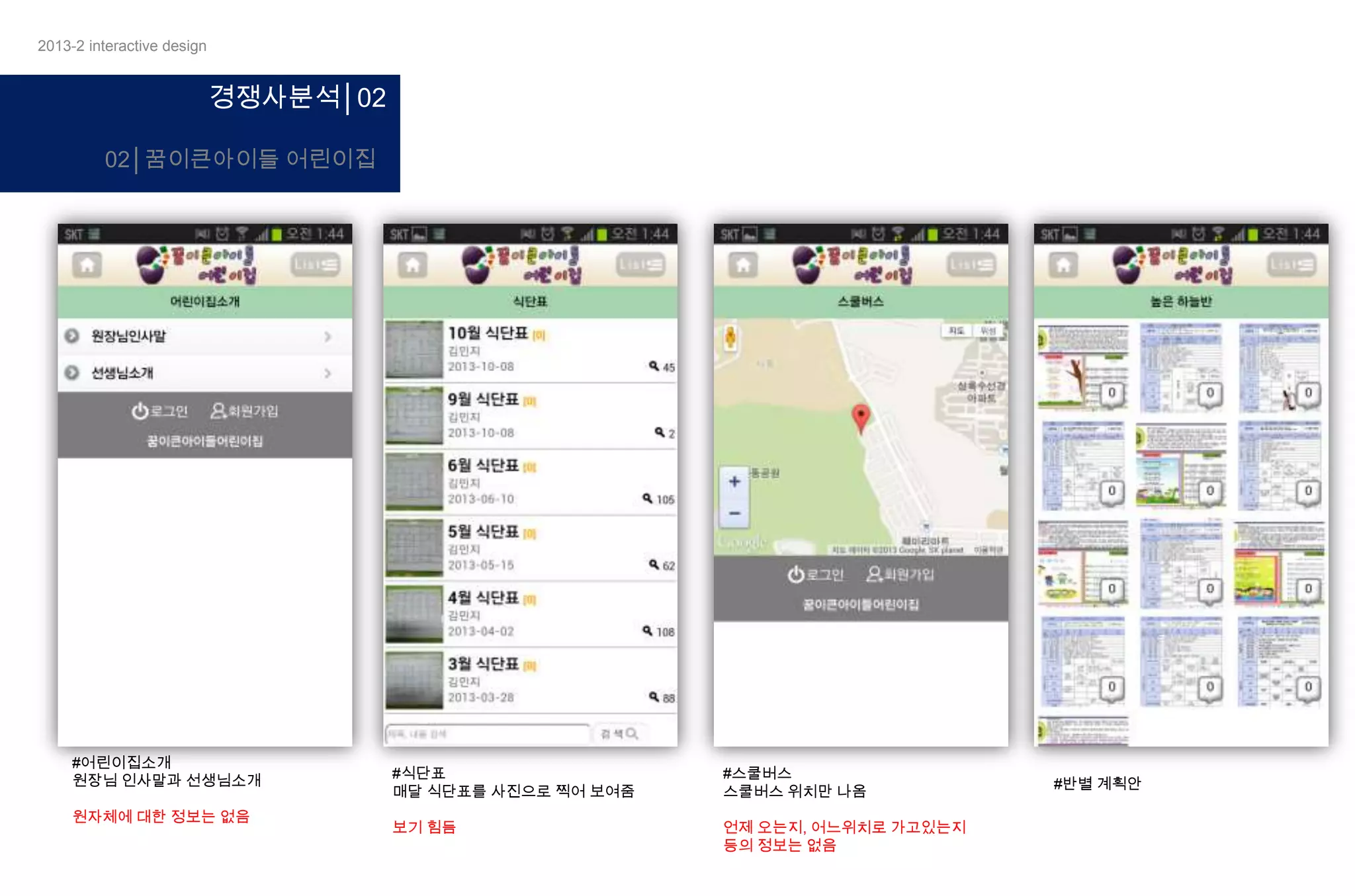 2013-2 interactive design

경쟁사분석│02
02│꿈이큰아이들 어린이집

#어린이집소개
원장님 인사말과 선생님소개
원자체에 대한 정보는 없음

#식단표
매달 식단표를 사진으로 찍어 보여줌

#스쿨버스
스쿨버스 위치만 나옴

보기 힘듬

언제 오는지, 어느위치로 가고있는지
등의 정보는 없음

#반별 계획안

 