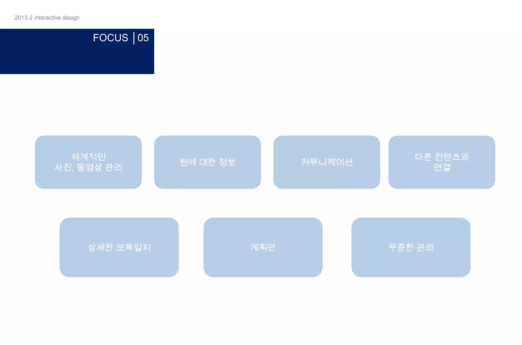 2013-2 interactive design

FOCUS │05

체계적인
사진, 동영상 관리

상세한 보육일지

원에 대한 정보

커뮤니케이션

계획안

다른 컨텐츠와
연결

꾸준한 관리

 