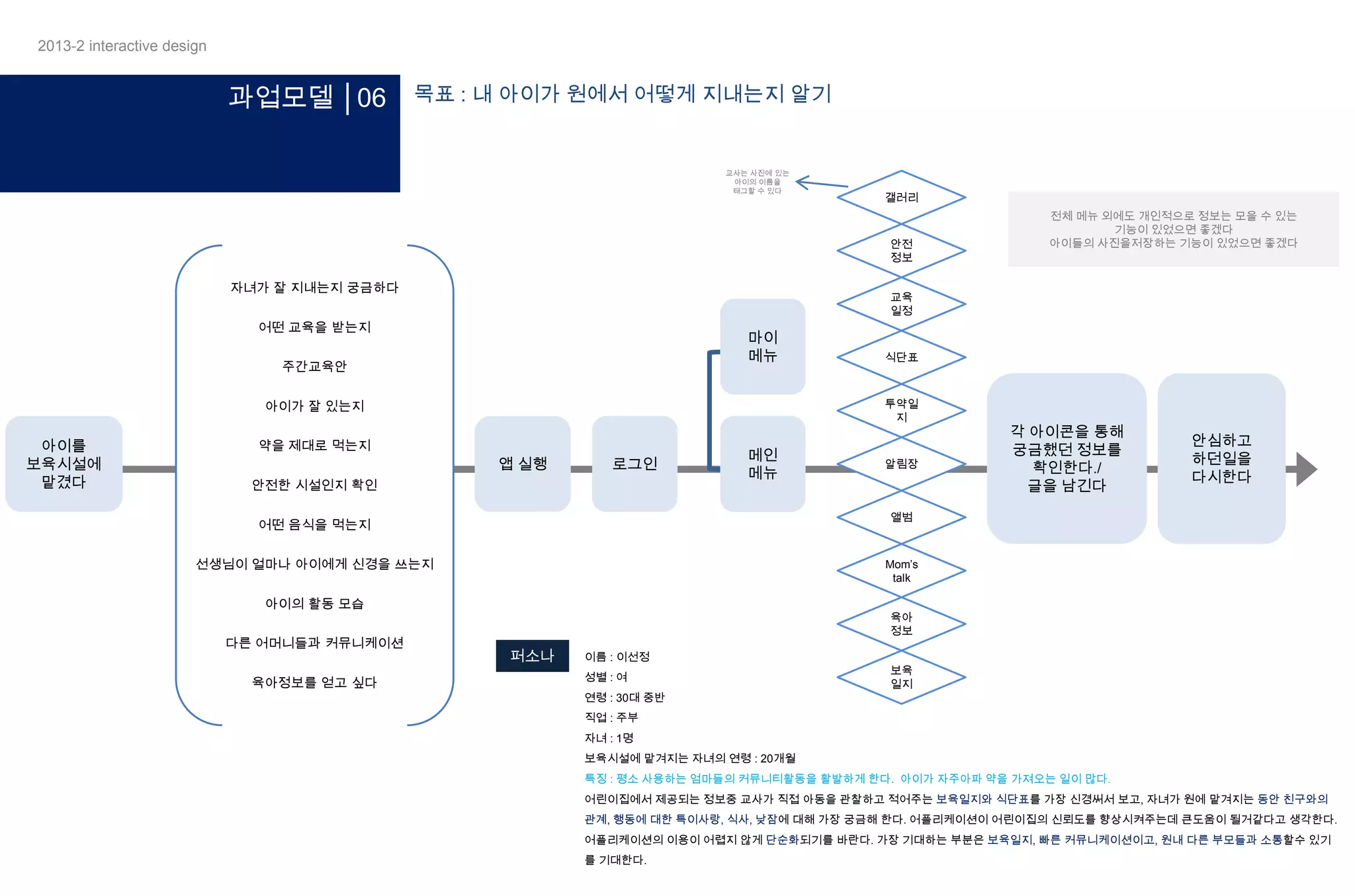 2013-2 interactive design

과업모델 │06

목표 : 내 아이가 원에서 어떻게 지내는지 알기

교사는 사진에 있는
아이의 이름을
태그할 수 있다

갤러리

안전
정보

자녀가 잘 지내는지 궁금하다

교육
일정

어떤 교육을 받는지

마이
메뉴

주간교육안

약을 제대로 먹는지

앱 실행

로그인

안전한 시설인지 확인

메인
메뉴

선생님이 얼마나 아이에게 신경을 쓰는지

안심하고
하던일을
다시한다

Mom’s
talk

아이의 활동 모습

육아정보를 얻고 싶다

알림장

각 아이콘을 통해
궁금했던 정보를
확인한다./
글을 남긴다

앨범

어떤 음식을 먹는지

다른 어머니들과 커뮤니케이션

식단표

투약일
지

아이가 잘 있는지

아이를
보육시설에
맡겼다

전체 메뉴 외에도 개인적으로 정보는 모을 수 있는
기능이 있었으면 좋겠다
아이들의 사진을저장하는 기능이 있었으면 좋겠다

육아
정보

퍼소나

이름 : 이선정
성별 : 여
연령 : 30대 중반

보육
일지

직업 : 주부
자녀 : 1명
보육시설에 맡겨지는 자녀의 연령 : 20개월
특징 : 평소 사용하는 엄마들의 커뮤니티활동을 활발하게 한다. 아이가 자주아파 약을 가져오는 일이 많다.
어린이집에서 제공되는 정보중 교사가 직접 아동을 관찰하고 적어주는 보육일지와 식단표를 가장 신경써서 보고, 자녀가 원에 맡겨지는 동안 친구와의
관계, 행동에 대한 특이사랑, 식사, 낮잠에 대해 가장 궁금해 한다. 어플리케이션이 어린이집의 신뢰도를 향상시켜주는데 큰도움이 될거같다고 생각한다.
어플리케이션의 이용이 어렵지 않게 단순화되기를 바란다. 가장 기대하는 부분은 보육일지, 빠른 커뮤니케이션이고, 원내 다른 부모들과 소통할수 있기
를 기대한다.

 