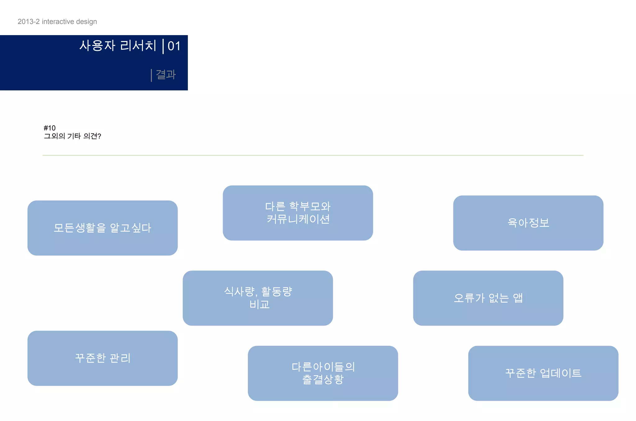 2013-2 interactive design

사용자 리서치 │01
│결과

#10
그외의 기타 의견?

모든생활을 알고싶다

다른 학부모와
커뮤니케이션

식사량, 활동량
비교

꾸준한 관리

다른아이들의
출결상황

육아정보

오류가 없는 앱

꾸준한 업데이트

 