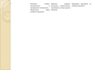 7.

Описание
учебнометодического
и
материально-технического
обеспечения
курса
(учебного предмета)

Перечень
учебных, Примерная программа по
наглядных, дидактических, учебному предмету
технических и иных средств
обучения

 