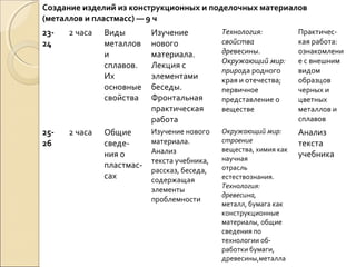 Создание изделий из конструкционных и поделочных материалов
(металлов и пластмасс) — 9 ч
2324

2 часа

Виды
металлов
и
сплавов.
Их
основные
свойства

Изучение
нового
материала.
Лекция с
элементами
беседы.
Фронтальная
практическая
работа

Технология:
свойства
древесины.
Окружающий мир:
природа родного
края и отечества;
первичное
представление о
веществе

Практическая работа:
ознакомлени
е с внешним
видом
образцов
черных и
цветных
металлов и
сплавов

2526

2 часа

Общие
сведения о
пластмассах

Изучение нового
материала.
Анализ
текста учебника,
рассказ, беседа,
содержащая
элементы
проблемности

Окружающий мир:
строение
вещества, химия как
научная
отрасль
естествознания.
Технология:
древесина,
металл, бумага как
конструкционные
материалы, общие
сведения по
технологии обработки бумаги,
древесины,металла

Анализ
текста
учебника

 