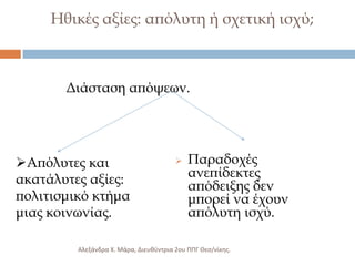 Ηθικές αξίες: απόλυτη ή σχετική ισχύ;

Διάσταση απόψεων.

Απόλυτες και
ακατάλυτες αξίες:
πολιτισμικό κτήμα
μιας κοινωνίας.



Παραδοχές
ανεπίδεκτες
απόδειξης δεν
μπορεί να έχουν
απόλυτη ισχύ.

Αλεξάνδρα Χ. Μάρα, Διευκφντρια 2ου ΠΠΓ Θες/νίκθσ.

 