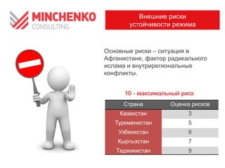 Внешние риски
устойчивости режима

Основные риски – ситуация в
Афганистане, фактор радикального
ислама и внутрирегиональные
конфликты.
10 - максимальный риск
Страна

Оценка рисков

Казахстан

3

Туркменистан

5

Узбекистан

6

Кыргызстан

7

Таджикистан

9

 