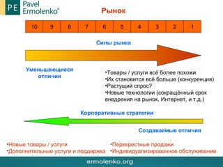 Рынок
10
9
8
7
6
5
4
3
2
1
Силы рынка
Уменьшающиеся
отличия
•Товары / услуги всё более похожи
•Их становится всё больше (конкуренция)
•Растущий спрос?
•Новые технологии (сокращённый срок
внедрения на рынок, Интернет, и т.д.)
Корпоративные стратегии
Создаваемые отличия
•Новые товары / услуги
•Перекрестные продажи
•Дополнительные услуги и поддержка •Индивидуализированное обслуживание