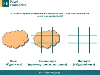 Из любого кризиса – компания всегда выходит с помощью инновации
в системе управления!
Хаос
(«Курятник»)
Беспорядок
(промежуточное состояние)
Порядок
(«Муравейник»)