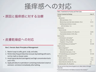 gabapentin and pregabalin pruritus