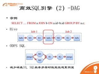 高效SQL引擎（2）-DAG
• 示例
SELECT … FROM a JOIN b ON a.id=b.id GROUP BY a.c;
•

Hive

Job 1
hdfs

•

M1

Job 2
R1

hdfs

M2

R2

hdfs

ODPS SQL
M1
pangu

R1

R2

pangu

M2

•

减少磁盘IO，SQL嵌套多层时性能改进更明显
20

 