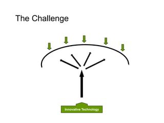The Challenge

Innovative Technology

 