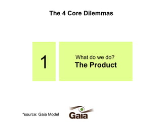 The 4 Core Dilemmas

1
*source: Gaia Model

What do we do?

The Product

 