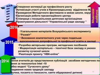 Свято миколая в школи сценарій
