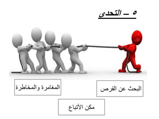 ‫5 – التحدى‬

‫المغامرة والمخاطرة‬

‫البحث عن الفرص‬
‫مكن األتباع‬

 