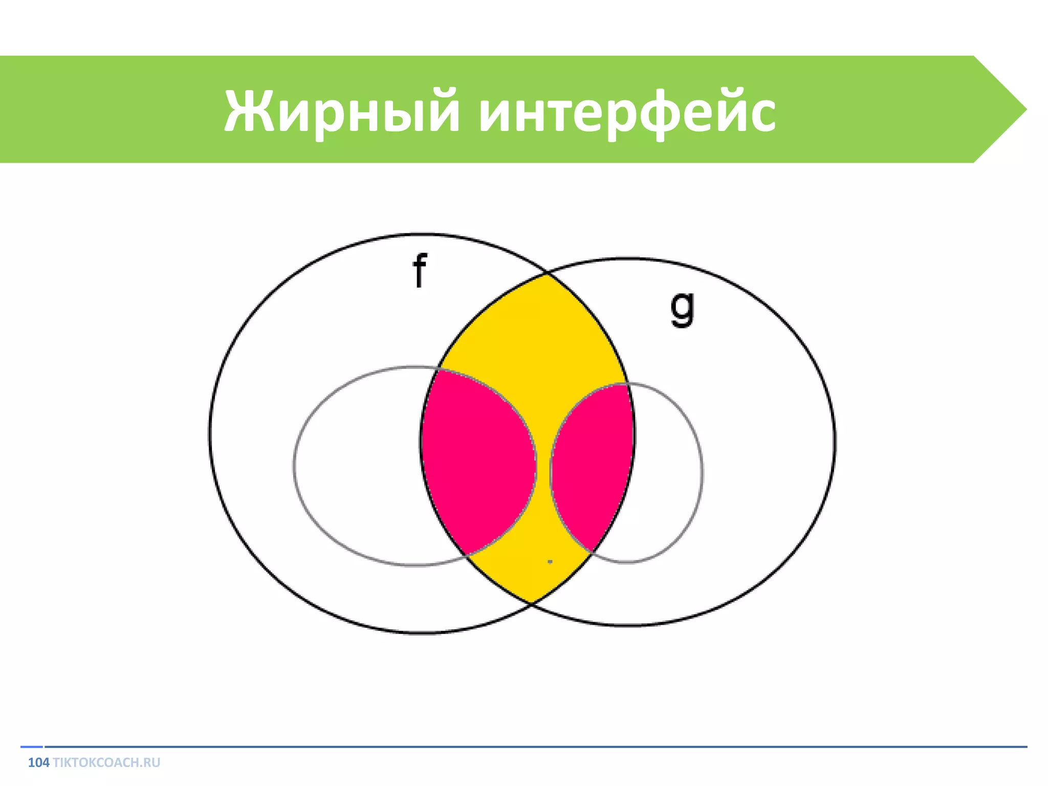 Жирный интерфейс

104 TIKTOKCOACH.RU

 