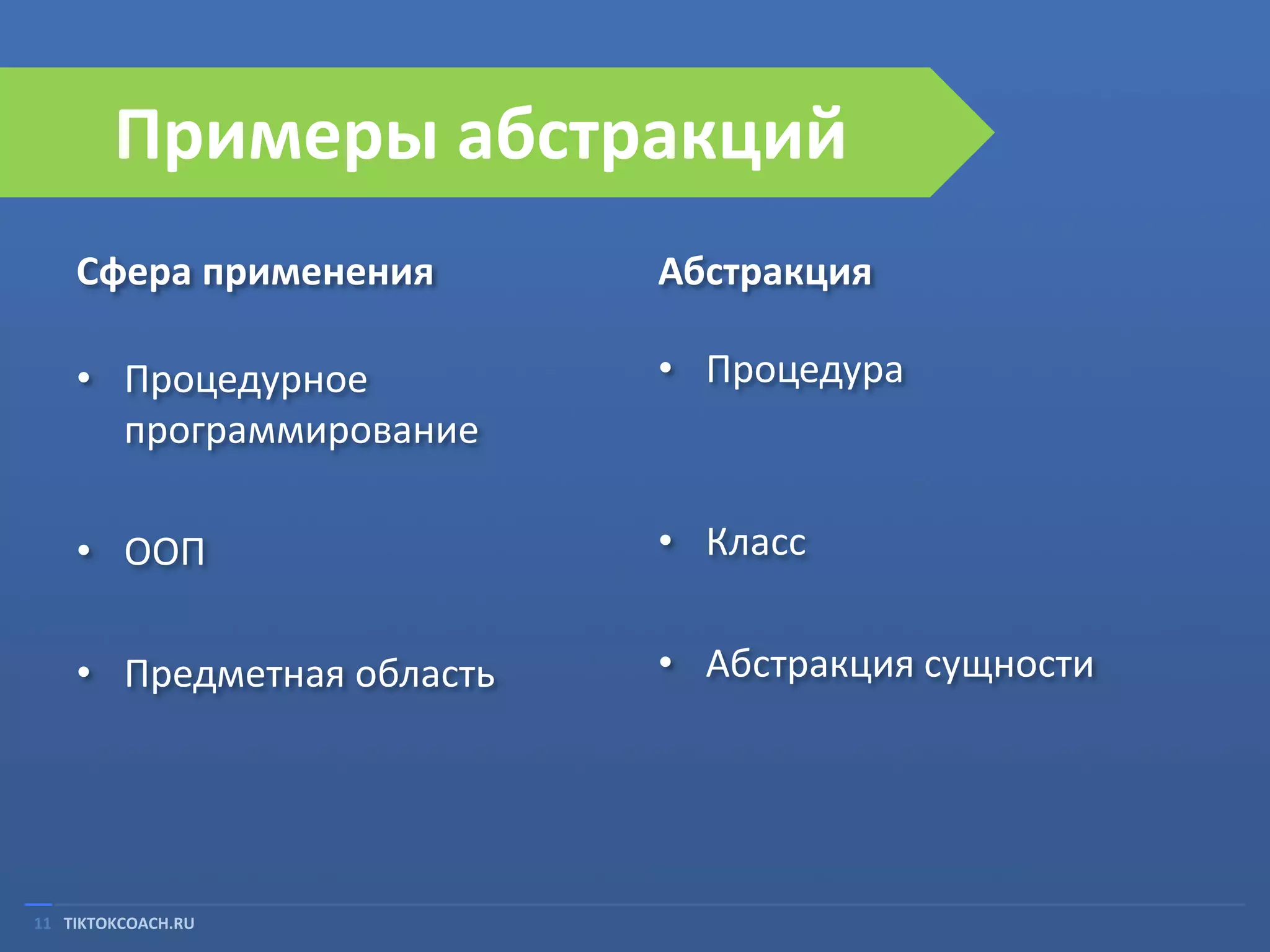 Примеры абстракций
Сфера применения

Абстракция

• Процедурное
программирование

• Процедура

• ООП

• Класс

• Предметная область

• Абстракция сущности

11 TIKTOKCOACH.RU

 