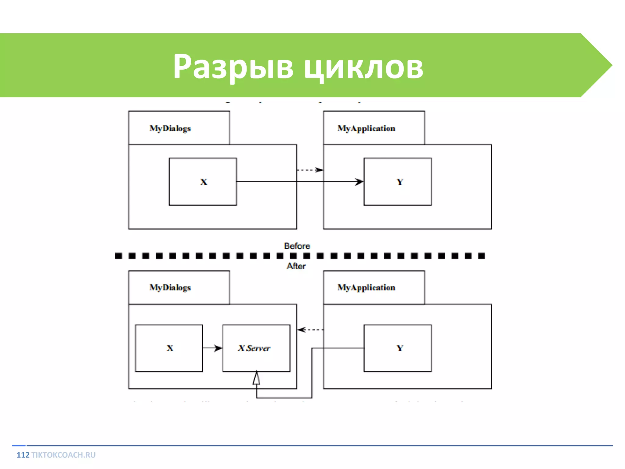Разрыв циклов

112 TIKTOKCOACH.RU

 