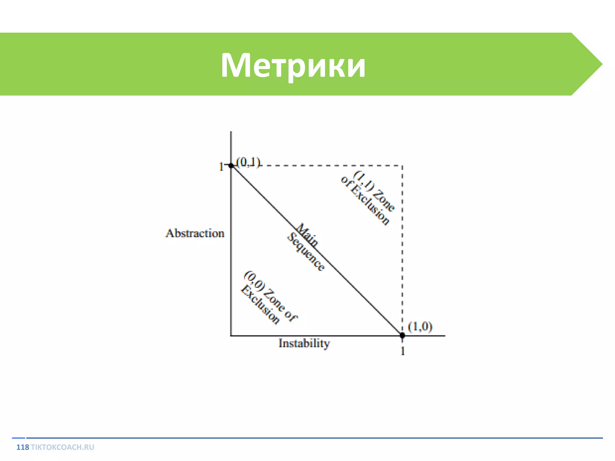 Метрики

118 TIKTOKCOACH.RU

 