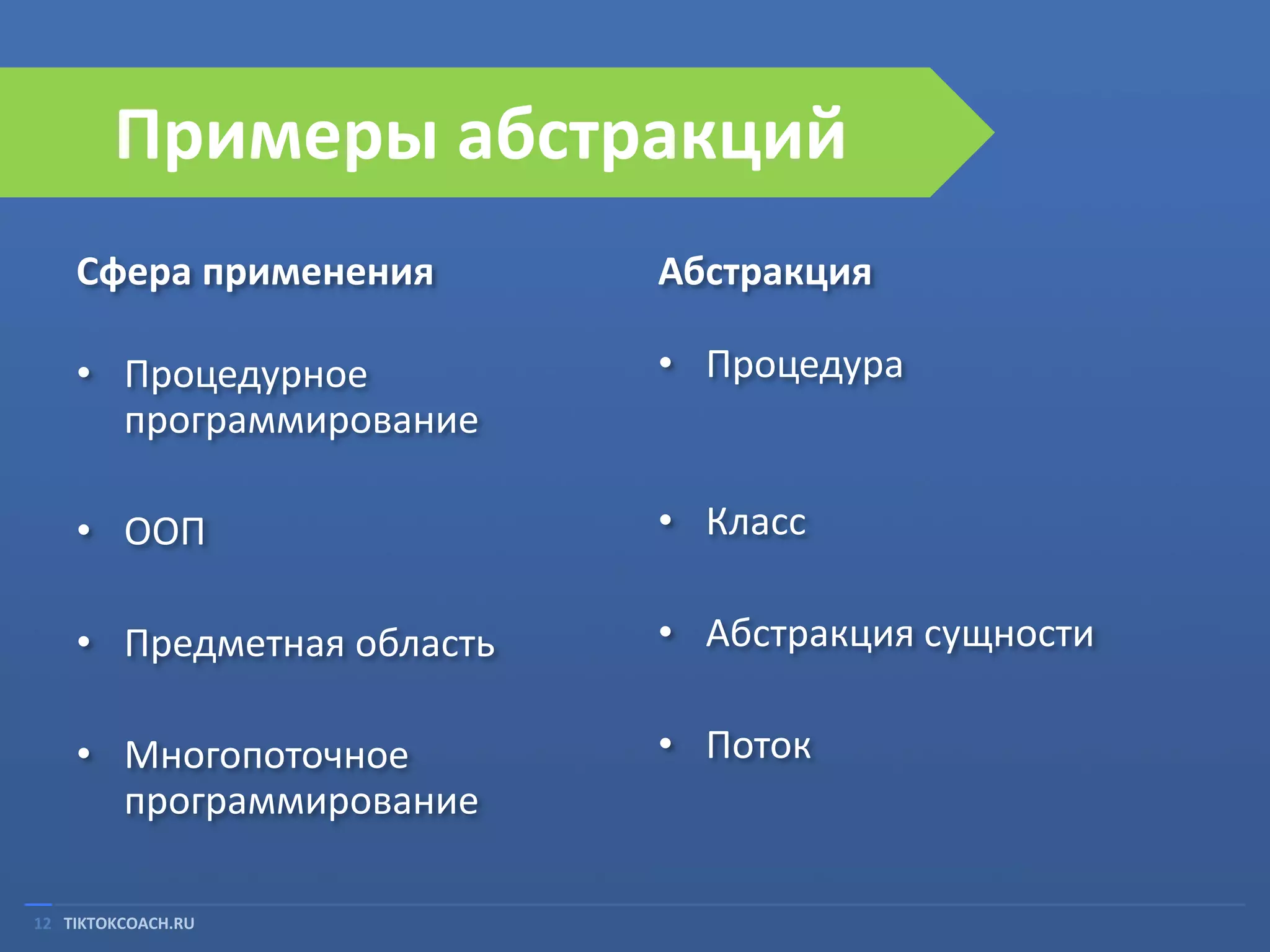 Примеры абстракций
Сфера применения

Абстракция

• Процедурное
программирование

• Процедура

• ООП

• Класс

• Предметная область

• Абстракция сущности

• Многопоточное
программирование

• Поток

12 TIKTOKCOACH.RU

 