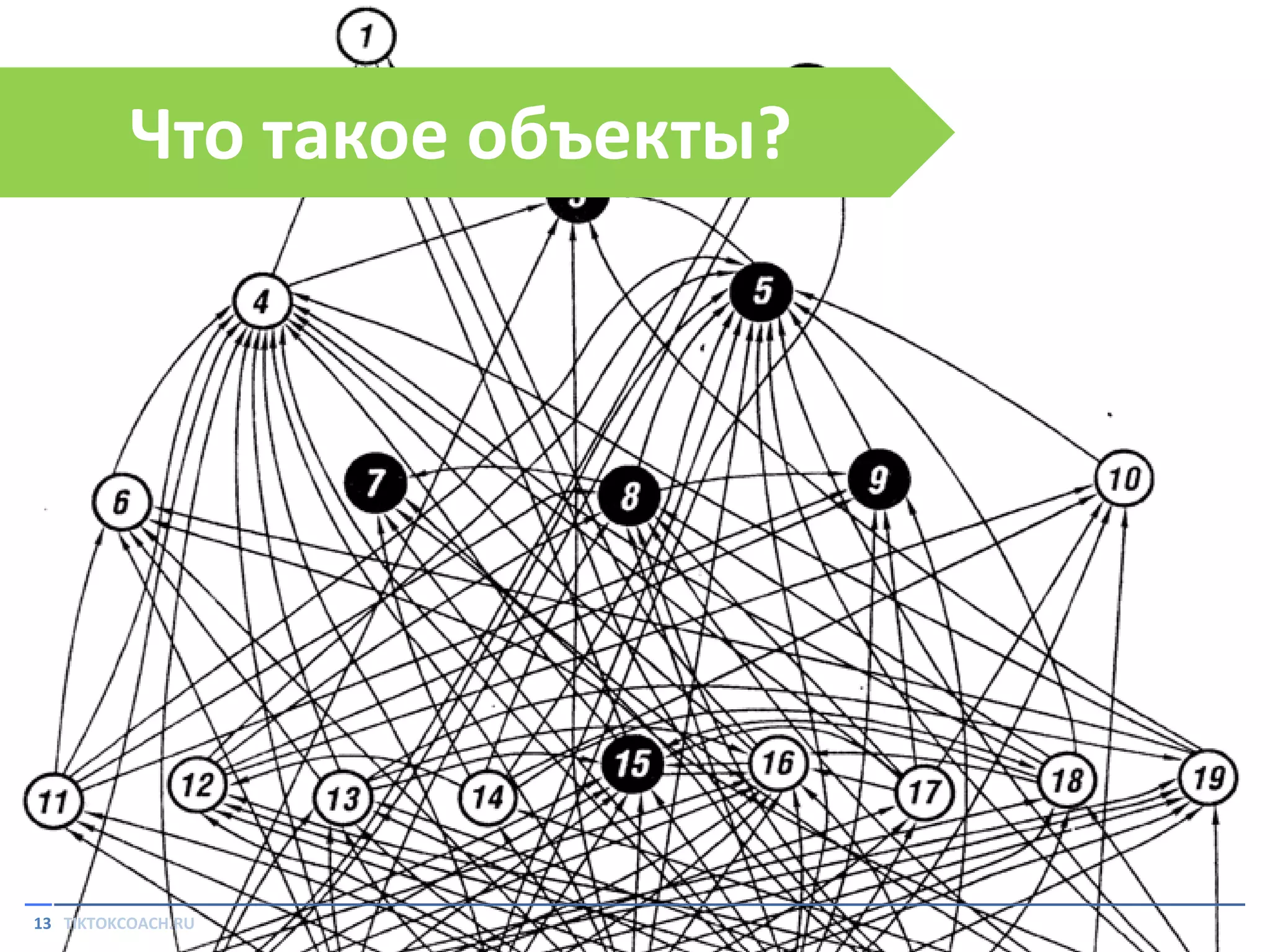 Что такое объекты?

13 TIKTOKCOACH.RU

 